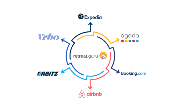 Retreat Guru_Channel Manager Graphic